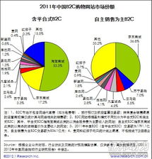 2012年銷售目標(biāo) 1000億元